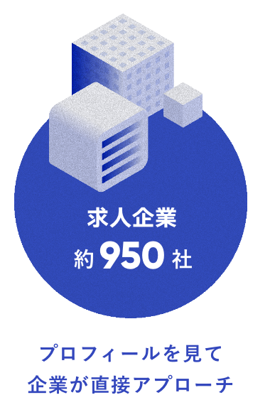 求人企業 約950社 プロフィールを見て企業が直接アプローチ